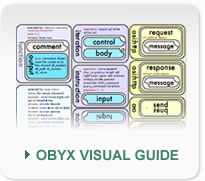 Download Obyx Visual Reference Map