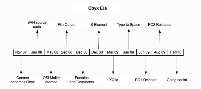 Obyx Era