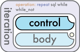 control