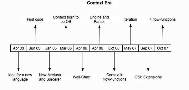 Obyx Context Era