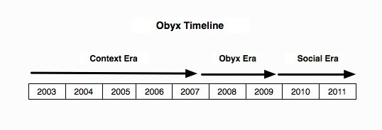 Obyx Timeline